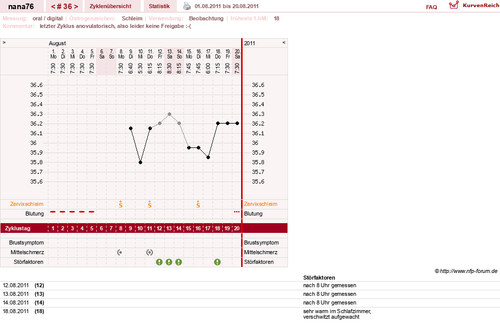 NFP-Kurve User #10464