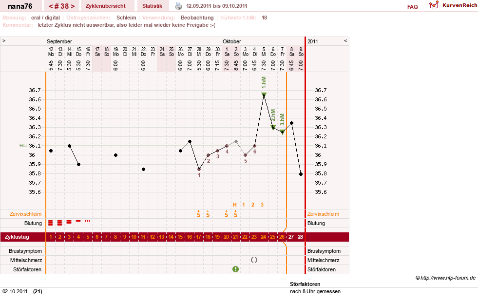 NFP-Kurve User #10464