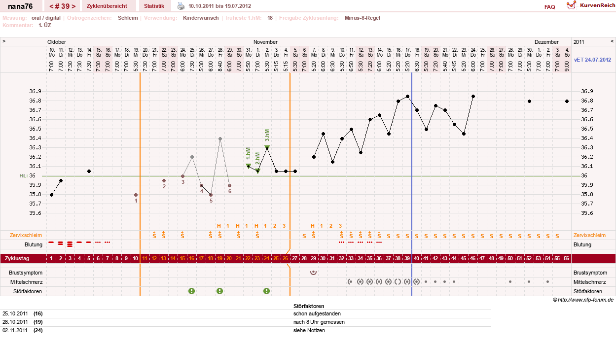 NFP-Kurve User #10464