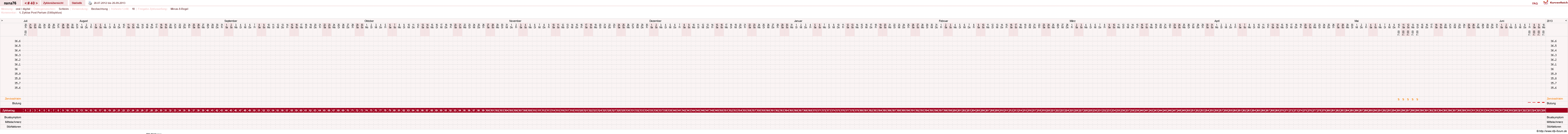 NFP-Kurve User #10464