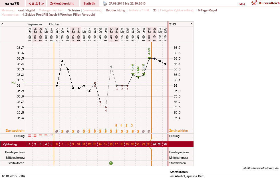 NFP-Kurve User #10464