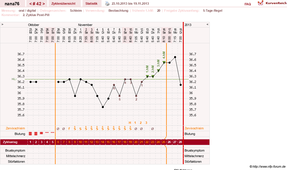 NFP-Kurve User #10464