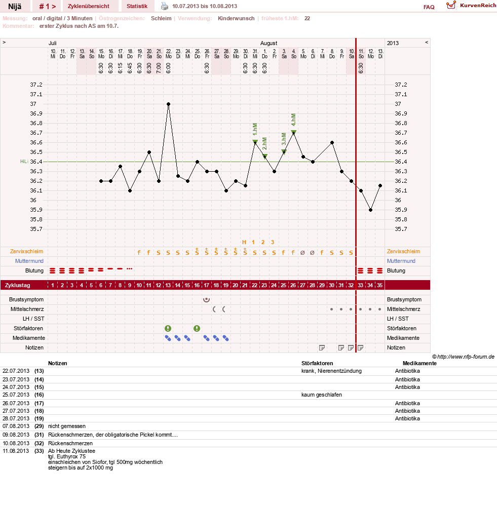 NFP-Kurve User #10481