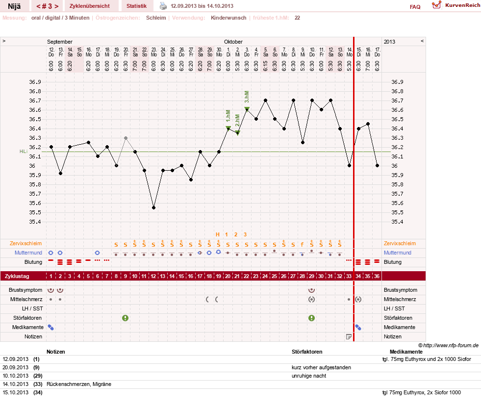 NFP-Kurve User #10481