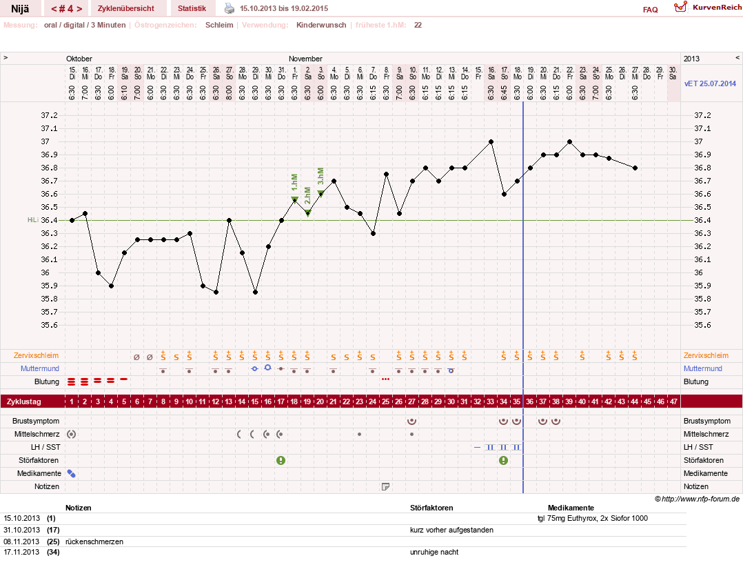 NFP-Kurve User #10481