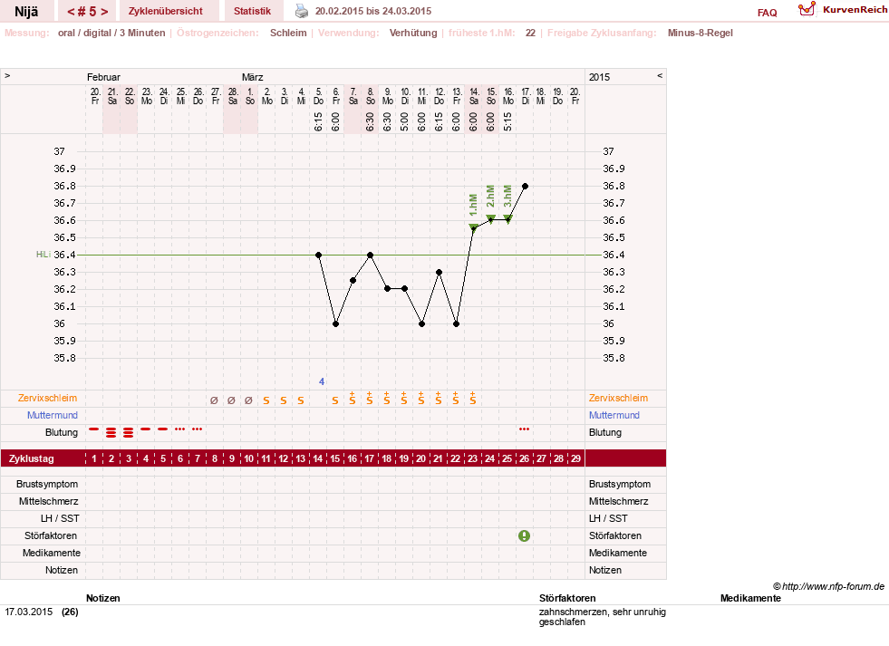 NFP-Kurve User #10481
