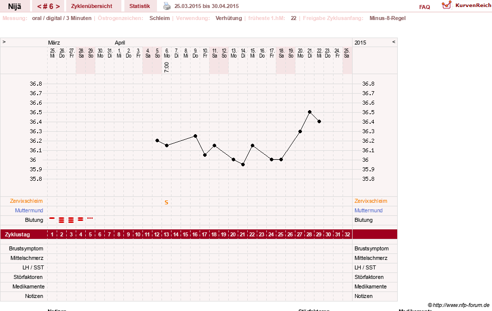 NFP-Kurve User #10481