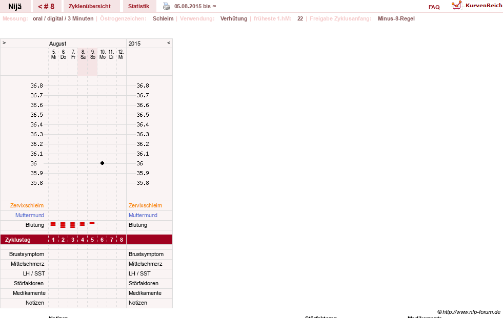 NFP-Kurve User #10481