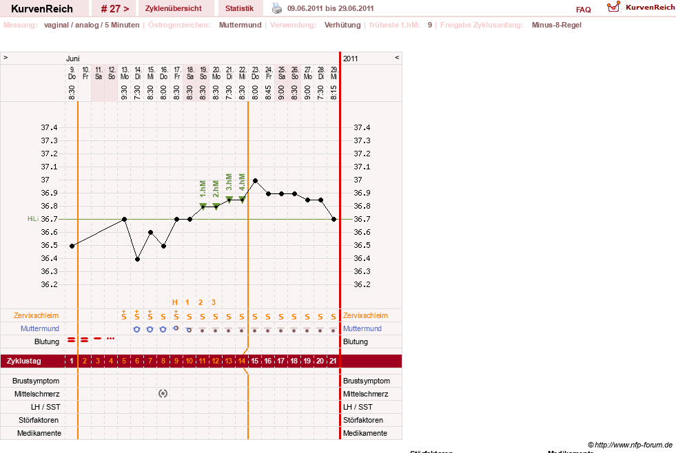 NFP-Kurve User #10500