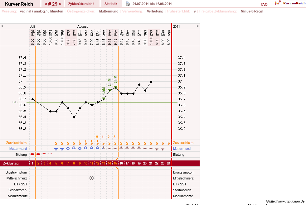 NFP-Kurve User #10500