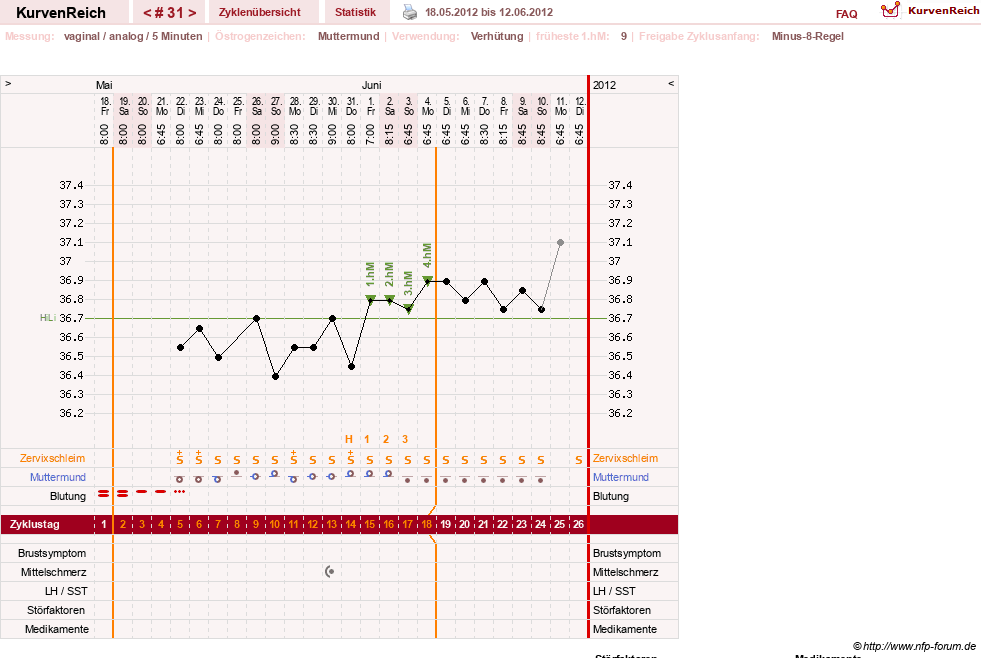 NFP-Kurve User #10500