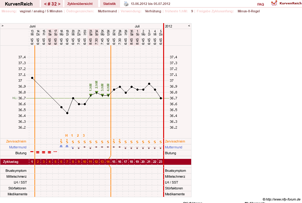 NFP-Kurve User #10500
