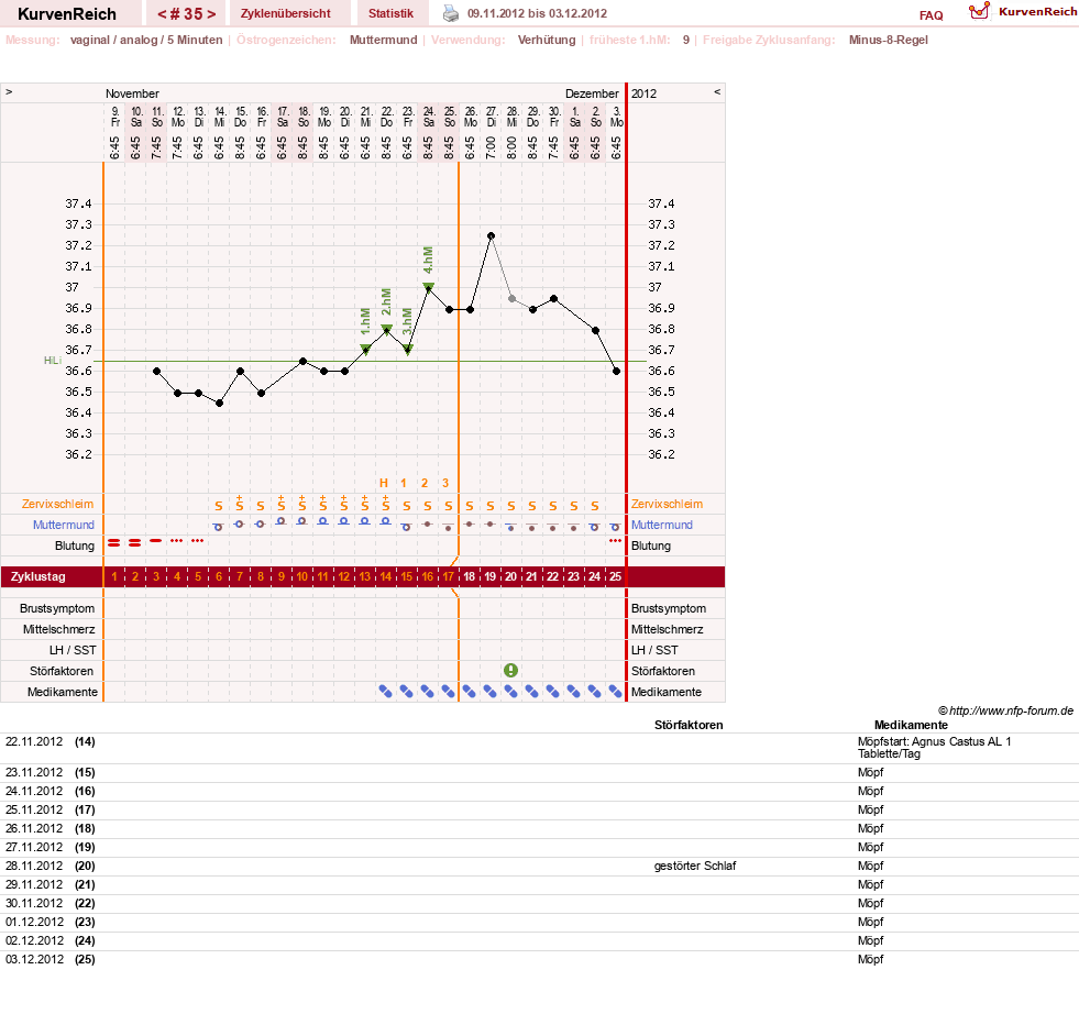 NFP-Kurve User #10500