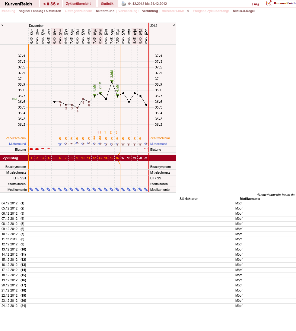 NFP-Kurve User #10500