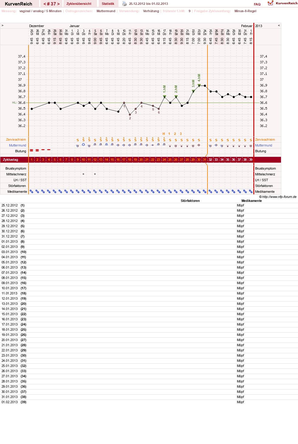 NFP-Kurve User #10500