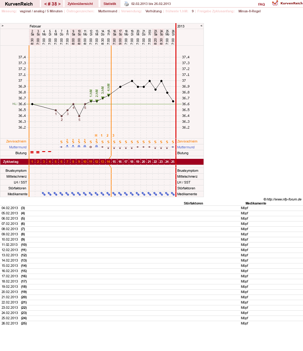 NFP-Kurve User #10500