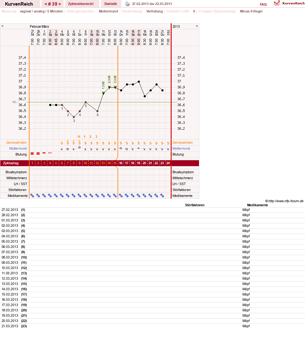 NFP-Kurve User #10500