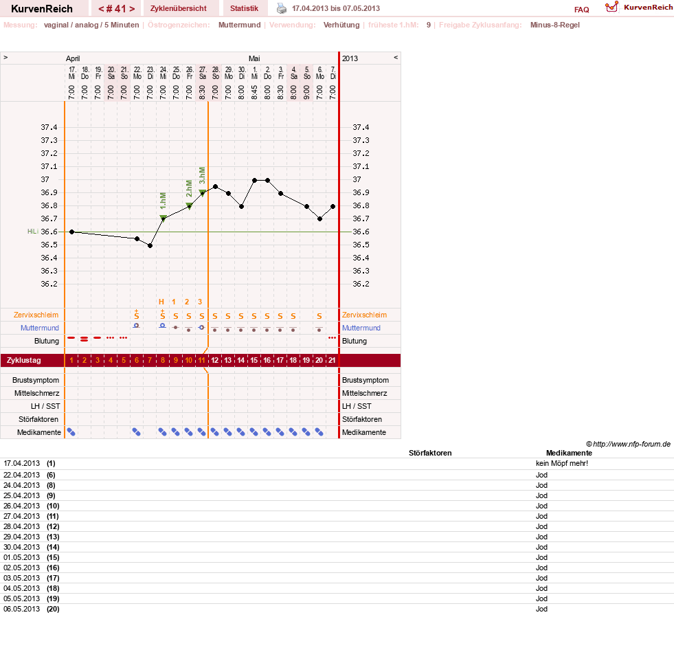 NFP-Kurve User #10500