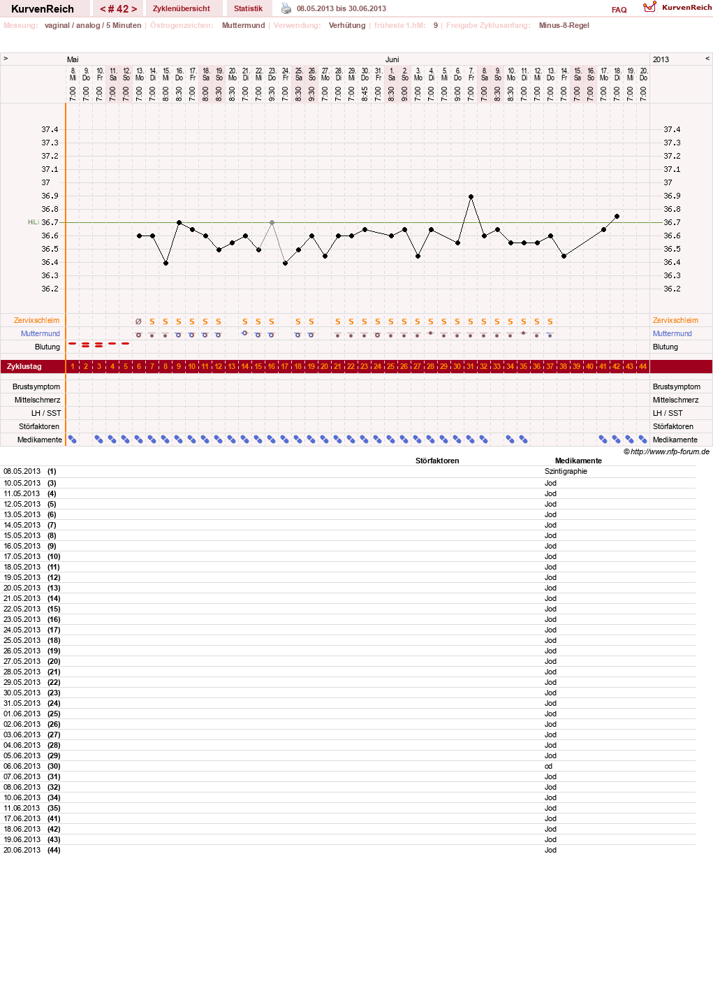 NFP-Kurve User #10500