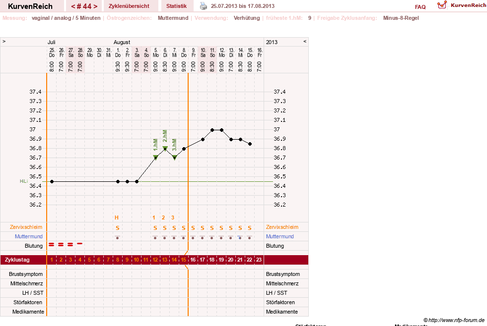 NFP-Kurve User #10500