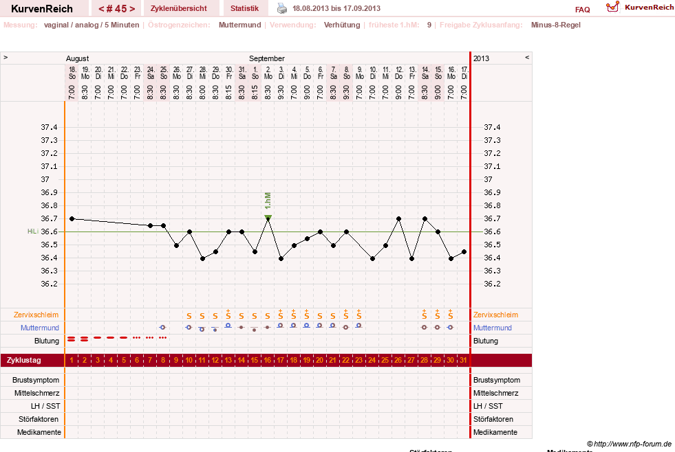 NFP-Kurve User #10500