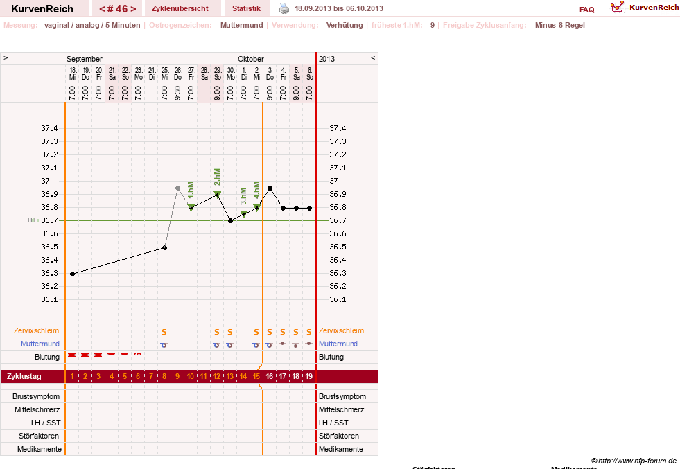 NFP-Kurve User #10500
