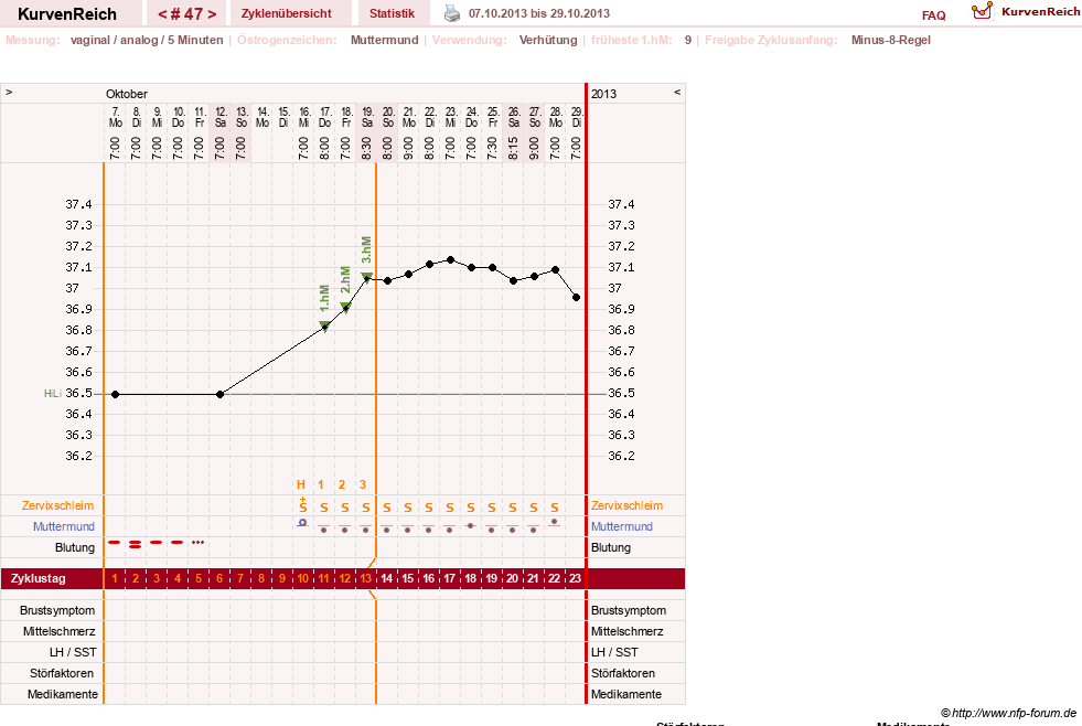 NFP-Kurve User #10500