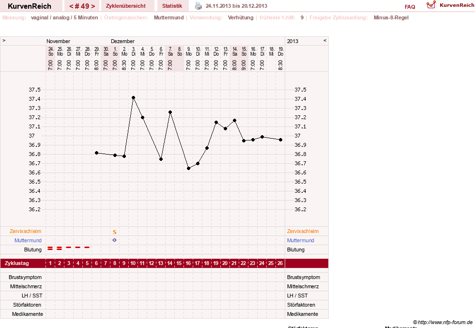 NFP-Kurve User #10500