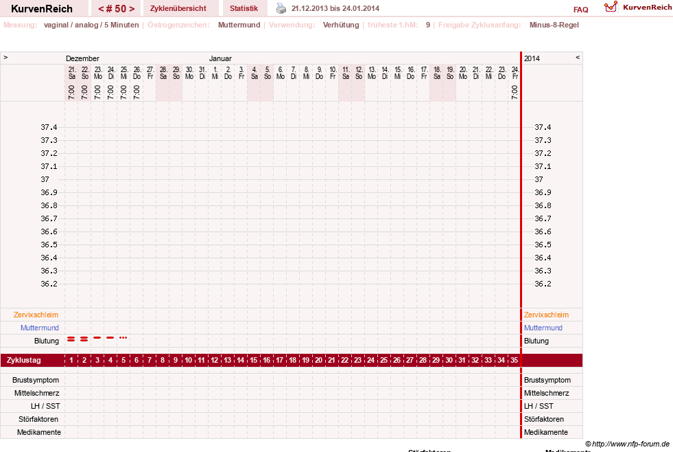 NFP-Kurve User #10500