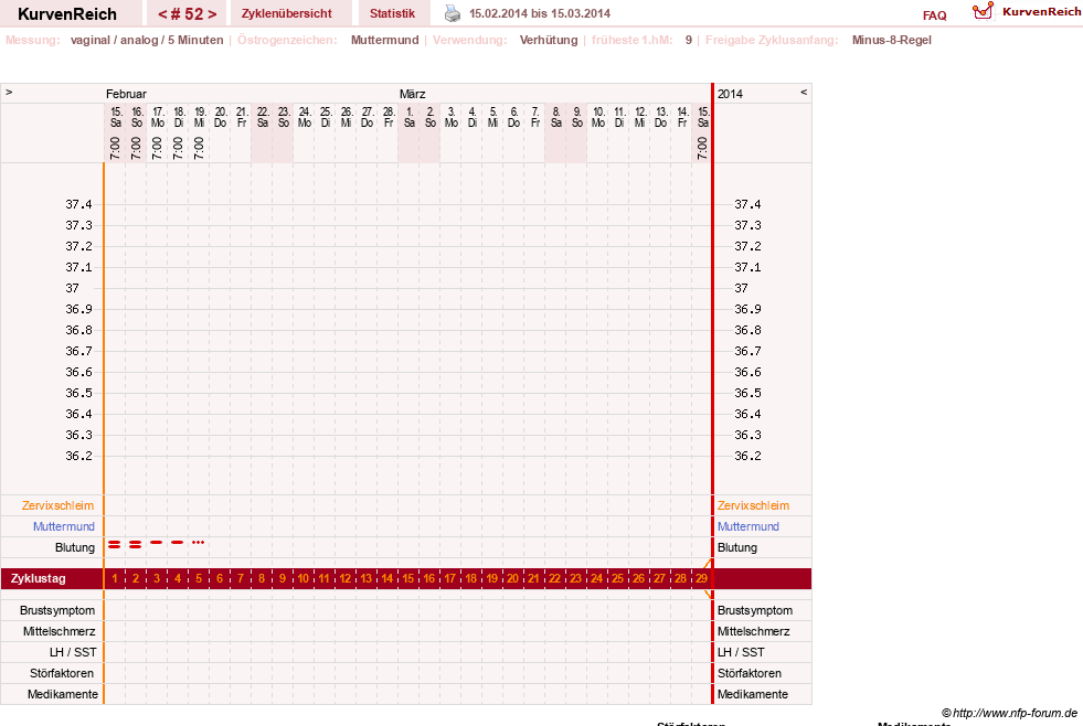 NFP-Kurve User #10500