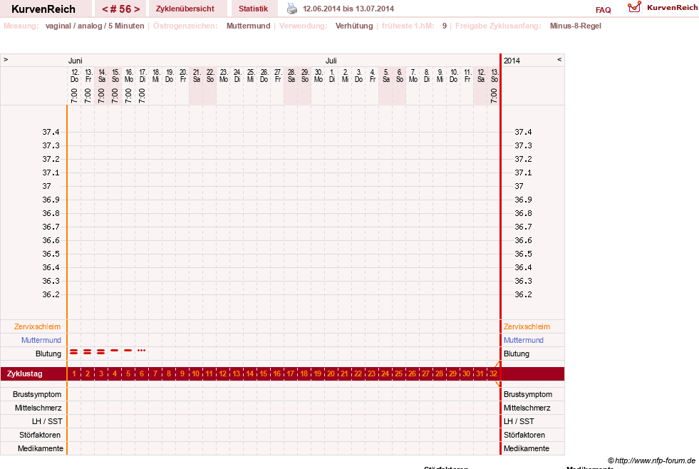 NFP-Kurve User #10500