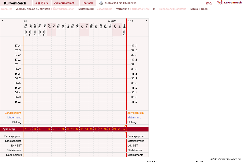 NFP-Kurve User #10500