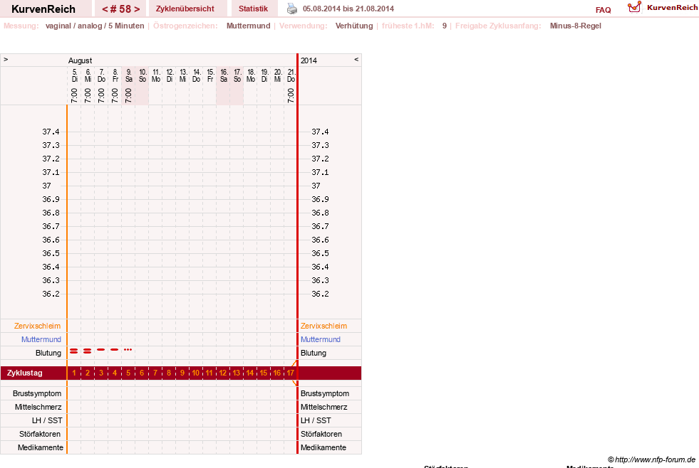 NFP-Kurve User #10500