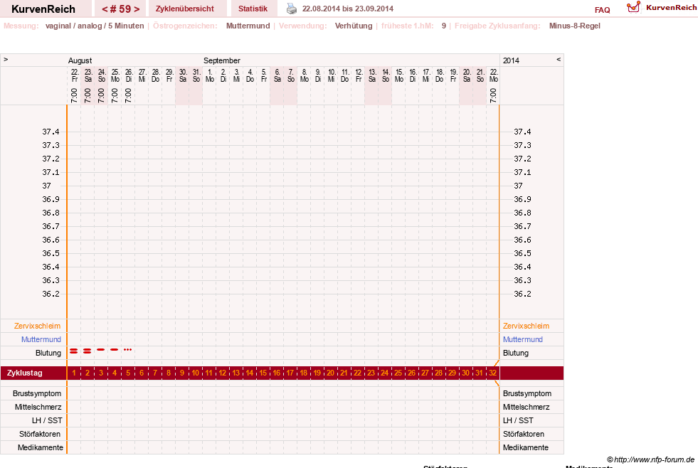 NFP-Kurve User #10500