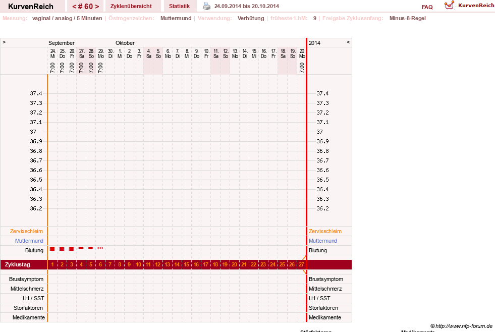 NFP-Kurve User #10500