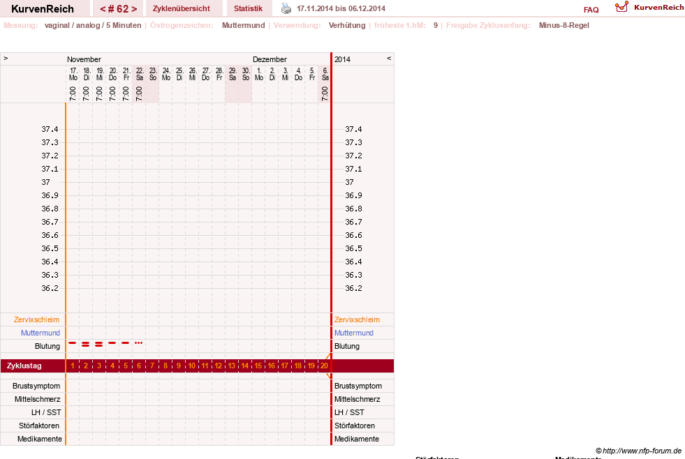 NFP-Kurve User #10500