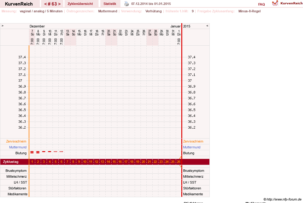 NFP-Kurve User #10500