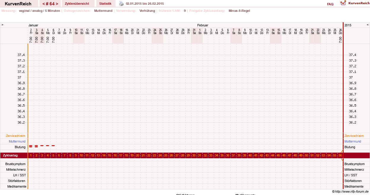 NFP-Kurve User #10500