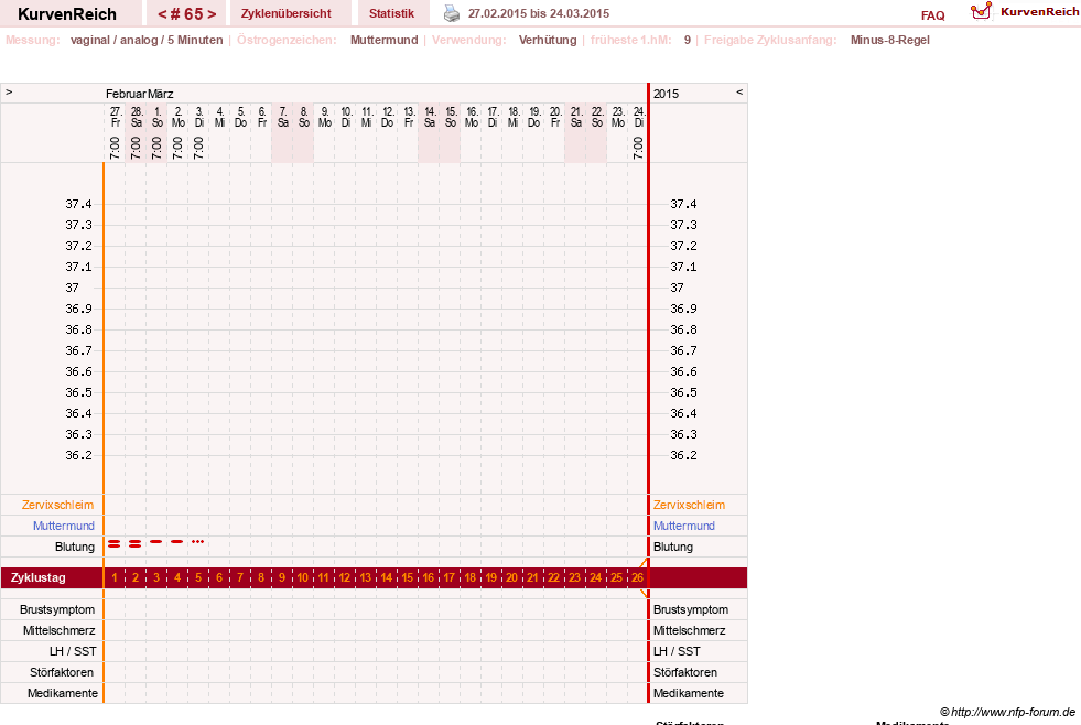NFP-Kurve User #10500