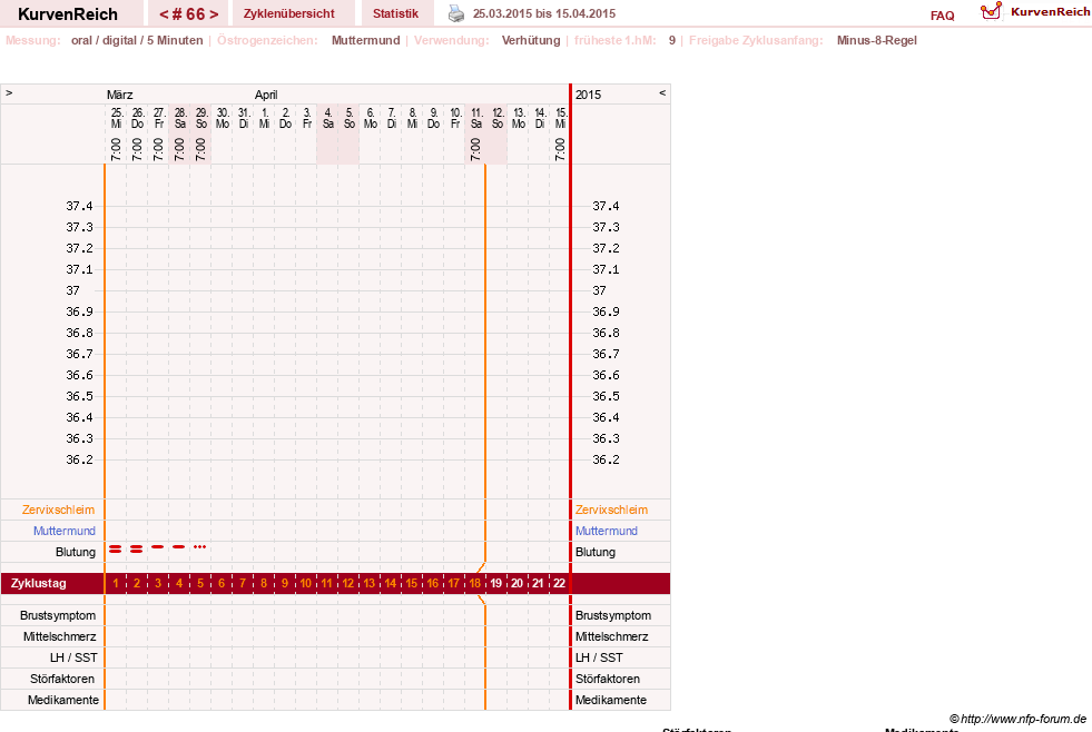 NFP-Kurve User #10500