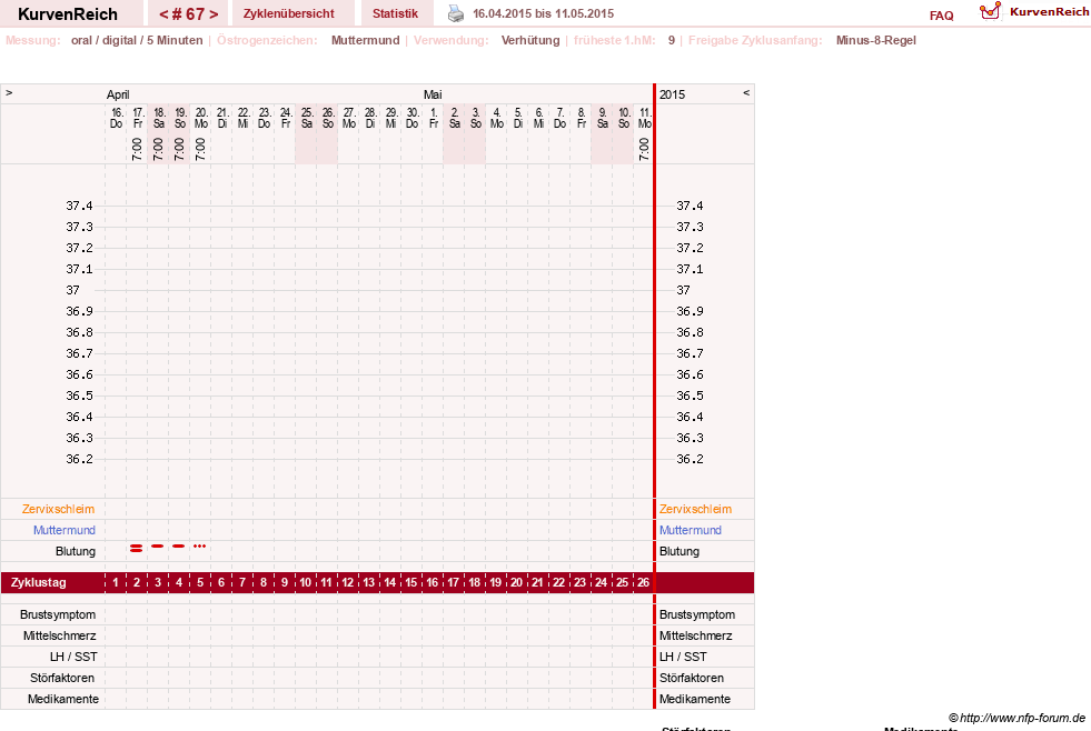 NFP-Kurve User #10500