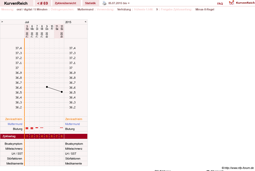 NFP-Kurve User #10500