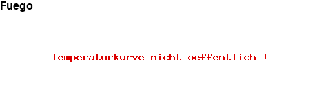 NFP-Kurve User #10561