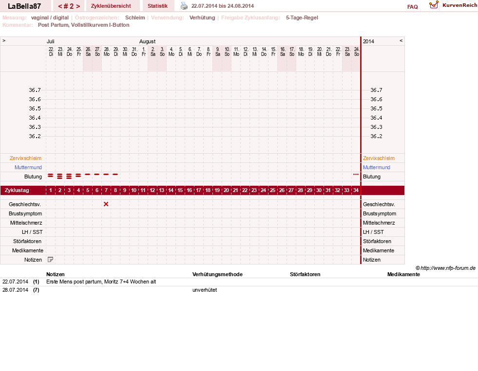 NFP-Kurve User #10759