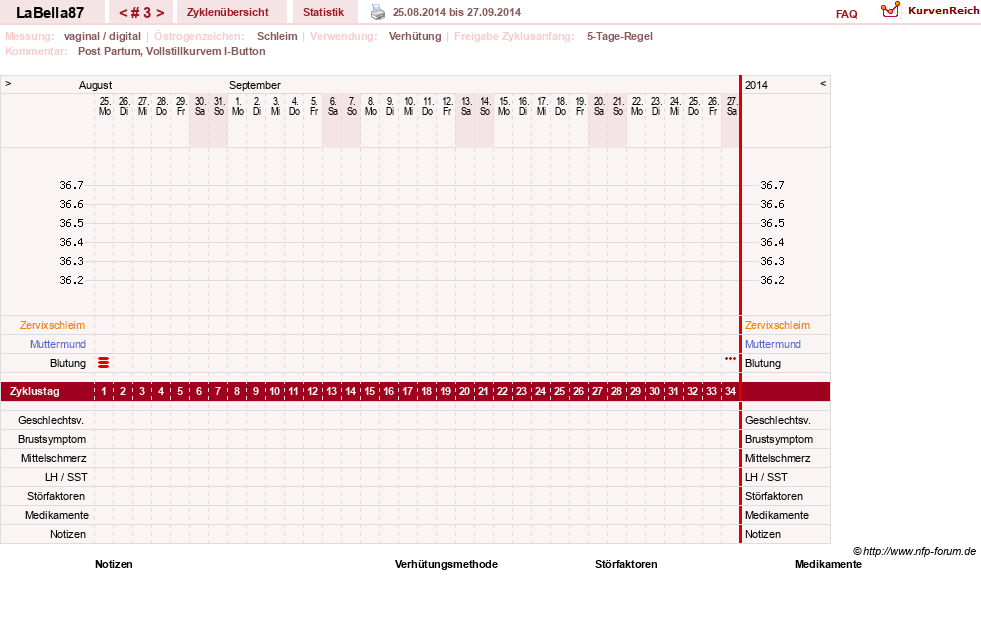 NFP-Kurve User #10759