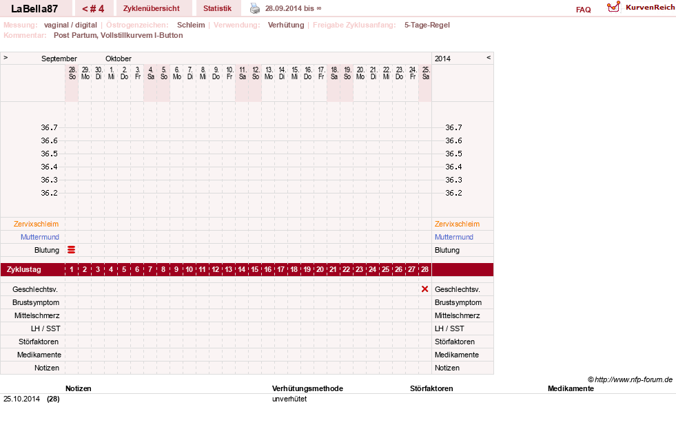 NFP-Kurve User #10759