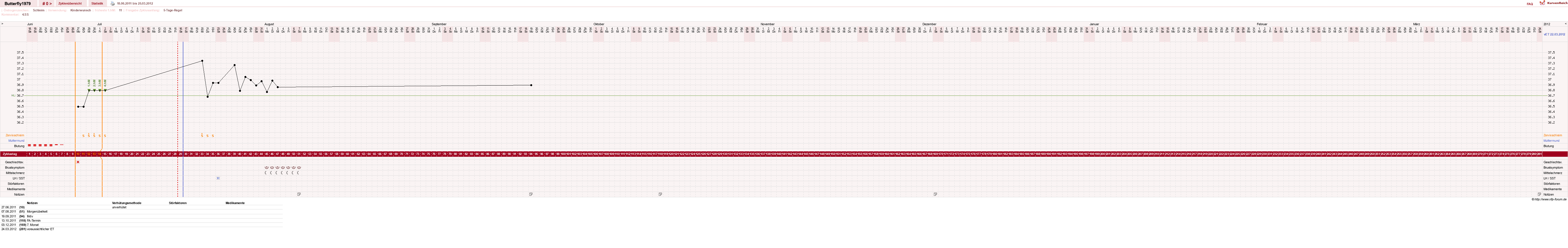 NFP-Kurve User #10783