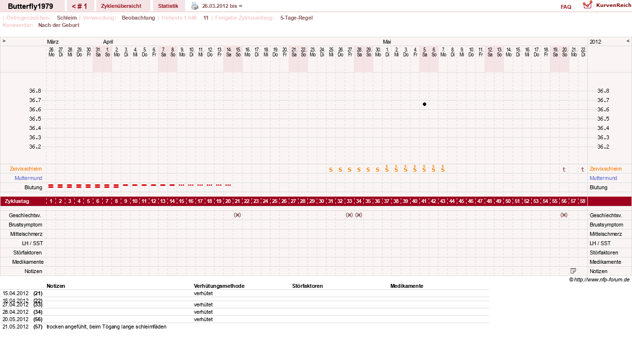 NFP-Kurve User #10783