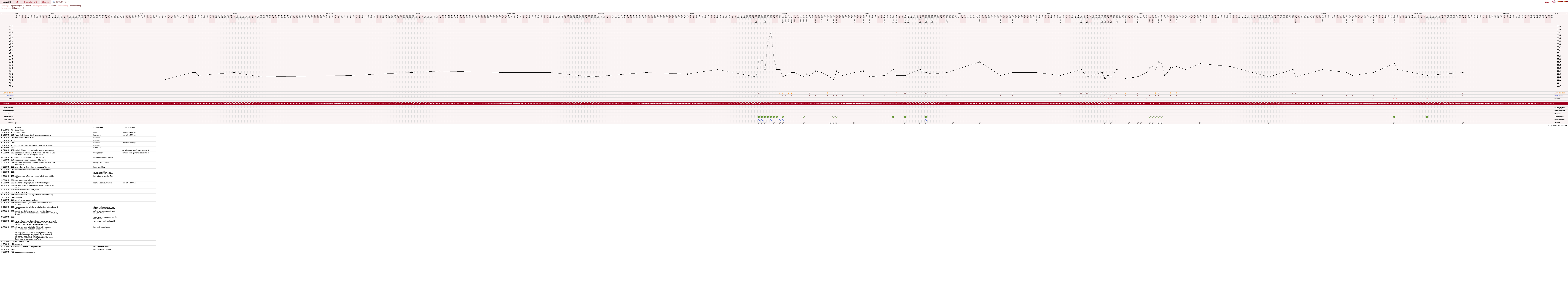 NFP-Kurve User #10822