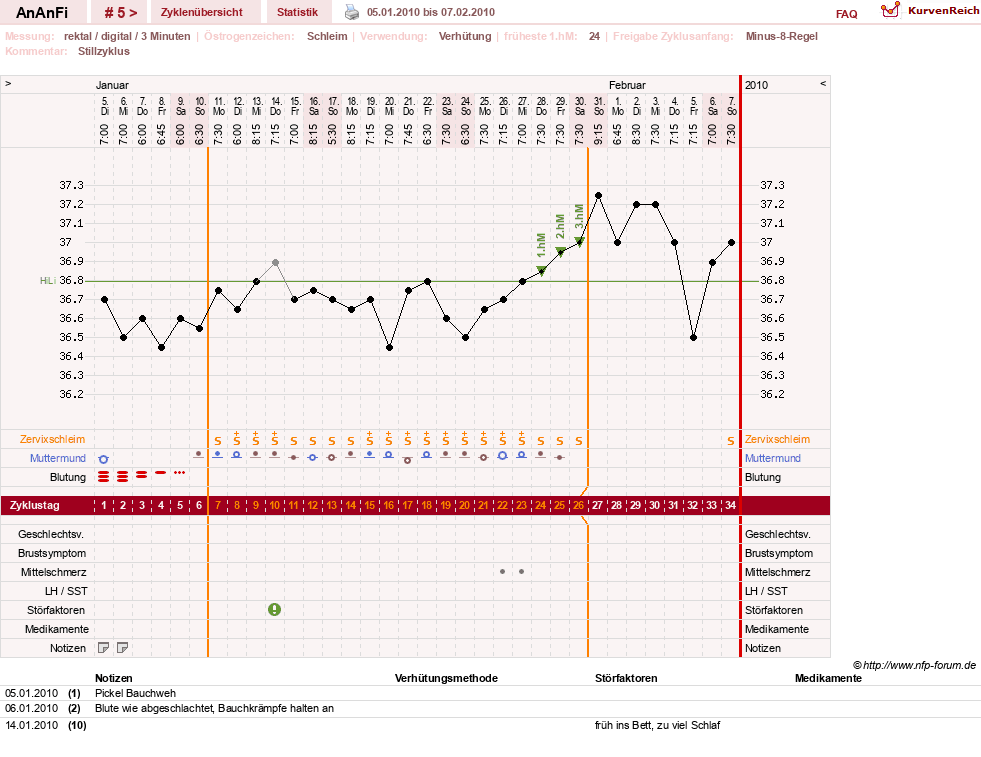 NFP-Kurve User #10900